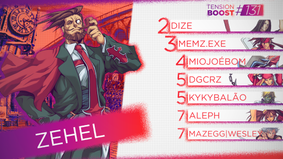 Guilty Gear +R Brasil tweet media