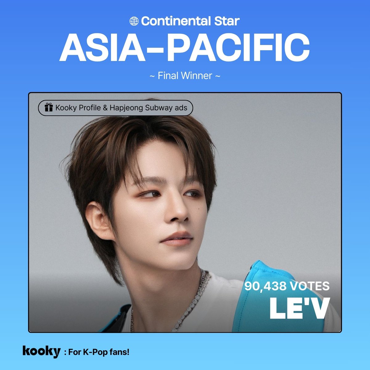 [🥇Winner]
✨ Monthly Continental Star | #AsiaPacificStar_Jan

🌐#LEV #WANGZIHAO #레비

🎁 #KookyAds Hapjeong Subway ads
🎁 Kooky Profile

#KookyVote #KookyProfile #Kpop