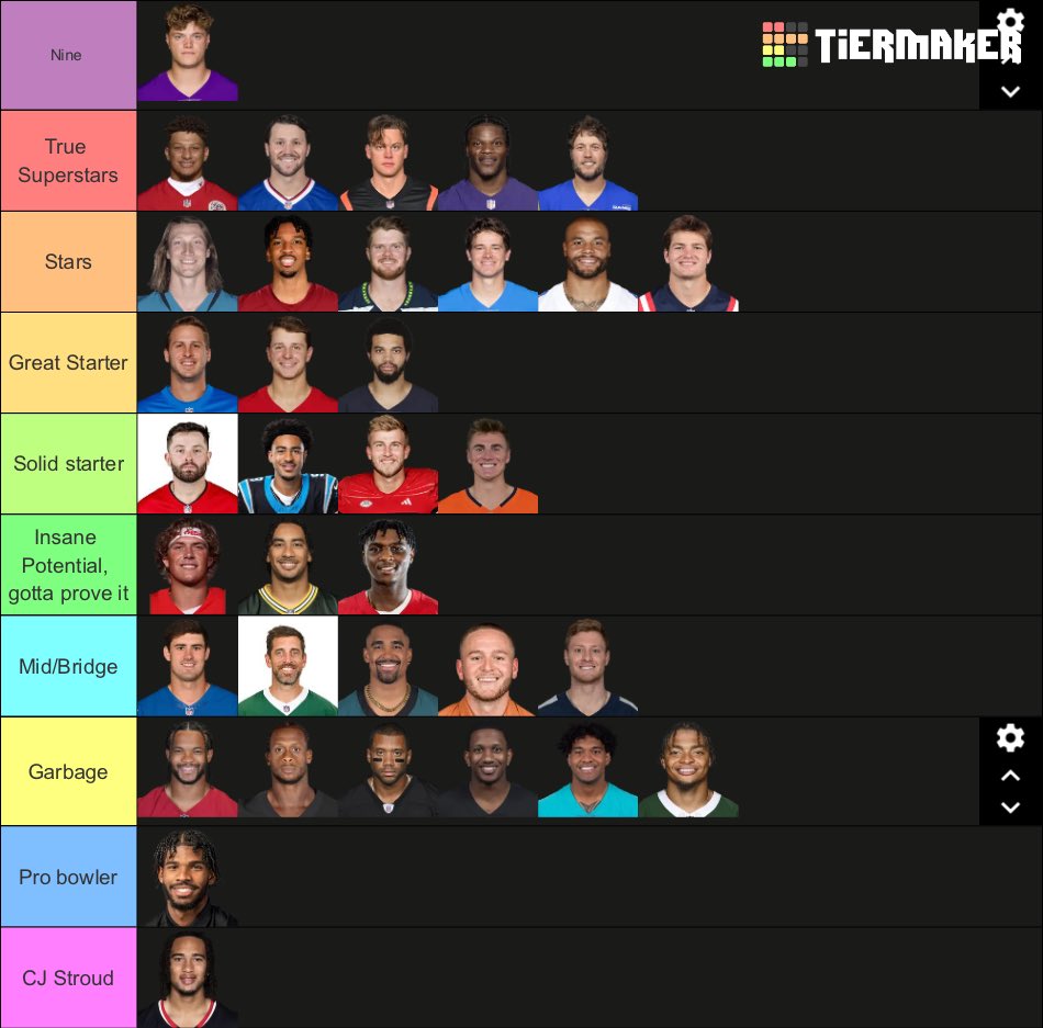 NFL starting QB rankings