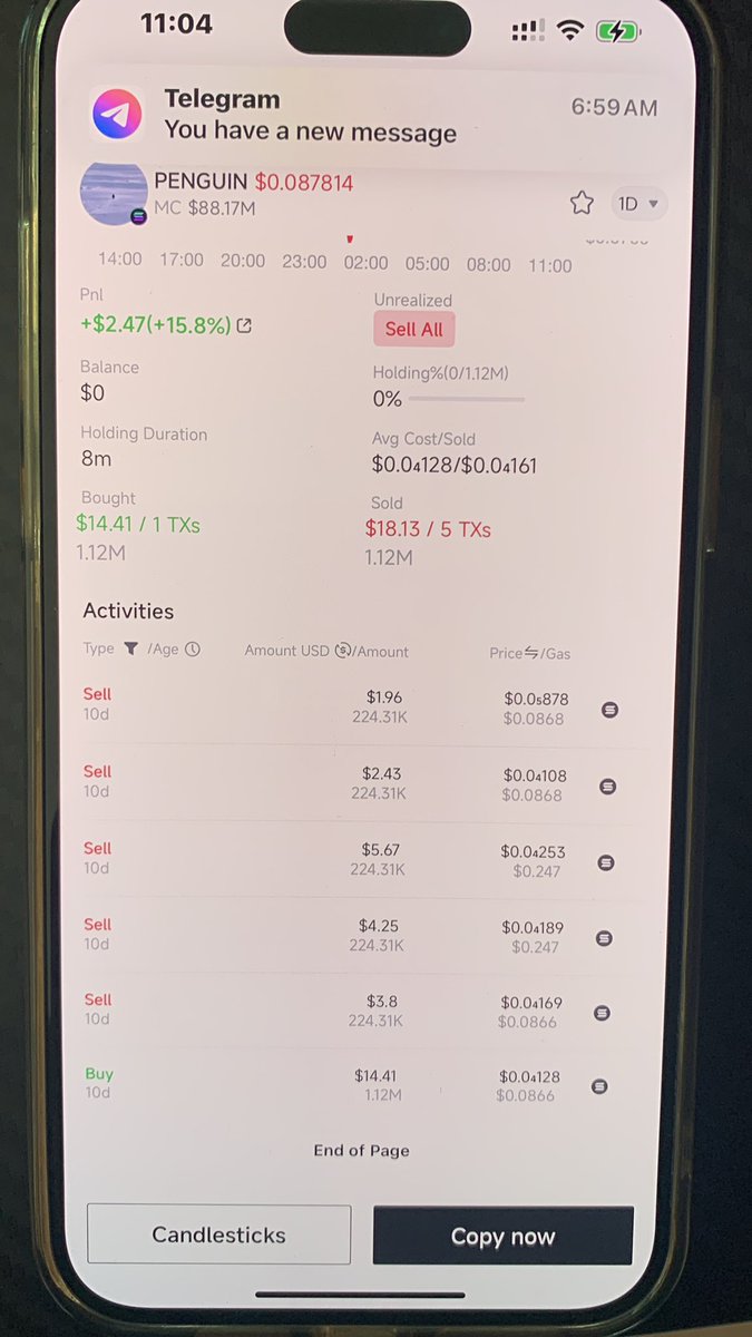 cryptosaodiseng's tweet photo. 新年第一个14u赚100万的机会错过，#pengin  ，本来是测试机器人自动买卖的，默认设置卖部分是亏损阶梯卖20%，所以造就了这个结果。

反思：对于格陵兰岛这个政治事情敏感度低，企鹅上moonshot的时候市值才两百，未足够重视。后面要坚信这种破圈事件要钻石手一点。 https://t.co/2QgoRP94q2