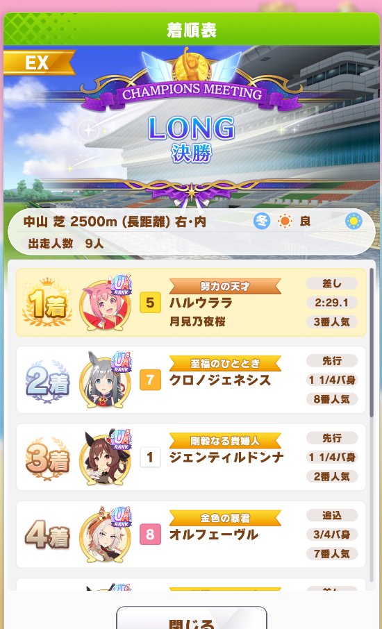 tkm_n_yzkr's tweet image. 届いた…。届いた！！
ウマ娘の有馬記念チャンミに、ハルウララ単エースで挑み続けて5年。遂に、遂に！！

これが！！！推しで勝つということを！！！！！！
諦めないってことだあああああああああああああああああああああああああああああああああああああああああああ！！！！！！！！！😭😭😭😭😭