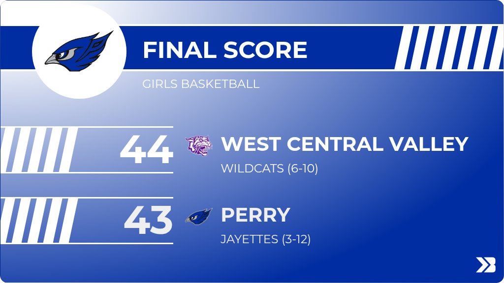 PerryActivities's tweet image. Girls Basketball (Varsity) Score Posted - Perry Jayettes lose to West Central Valley Wildcats 44-43. gobound.com/ia/ighsau/girl…