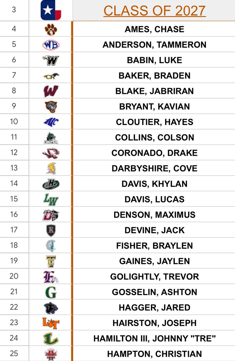 Drake Coronado 2027 QB tweet media