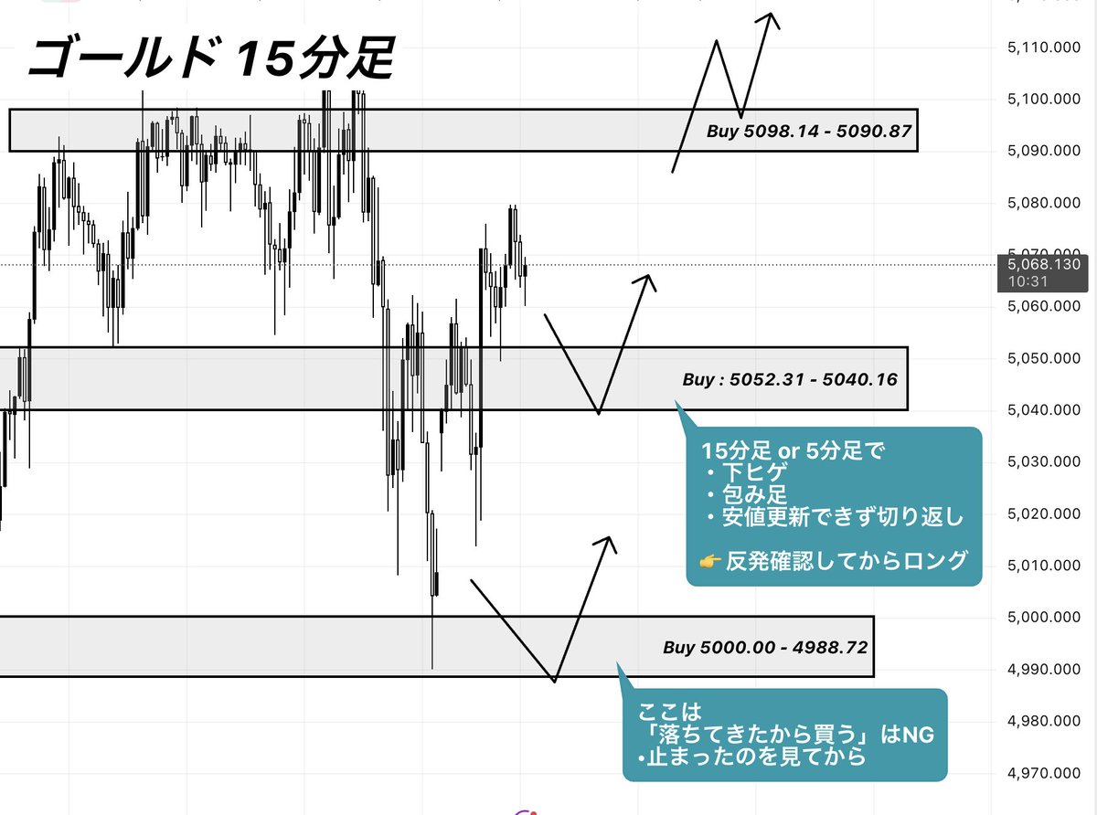 _ART001's tweet image. #GOLD 分析
私はココで10万狙ってます

ここからもう一段
形が整ってきたタイミングで
リプ欄に追加エントリーを公開していきます

この手の相場
見逃した人から置いていかれるので
通知オン&amp;amp;反応必須です
