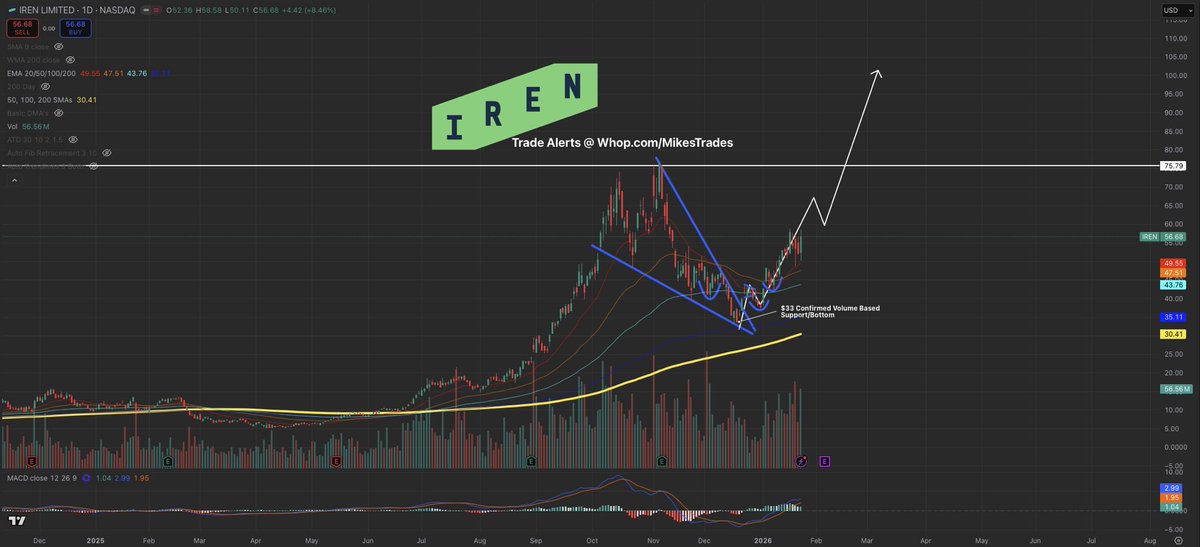 MrMikeInvesting's tweet photo. A portfolio containing these 10 picks will create generational wealth in 2026…

1. AST SpaceMobile ~ $ASTS
2. Rocket Lab ~ $RKLB 
3. Ondas Holdings ~ $ONDS
4. Zeta Global ~ $ZETA
5. Tesla ~ $TSLA
6. Eos Energy ~ $EOSE
7. IREN Limited ~ $IREN
8. UiPath ~ $PATH
9. Cipher Mining ~ $CIFR
10. One Stop Sys ~ $OSS

All these setups are still very early in their breakout formations.

You’ll look back later this year at this list, & be glad you listened.

Don’t miss out..