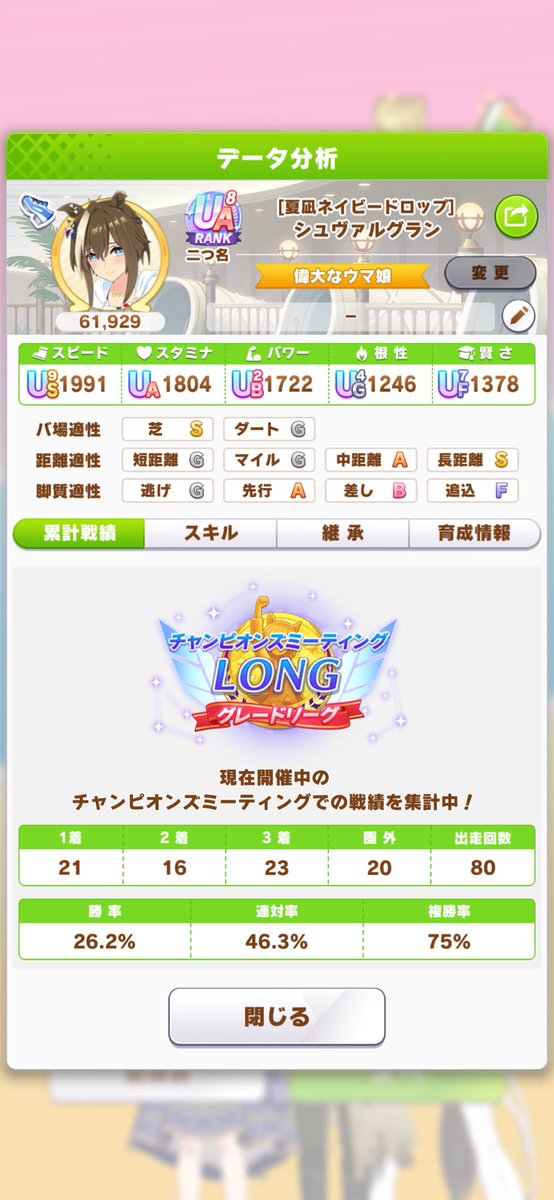 yab20's tweet photo. 勝率9割　1.2.3着　27冠目！
中身は水着 https://t.co/PuPVskKElS
