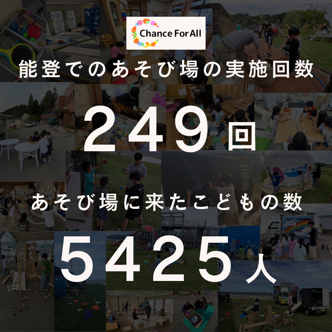 【能登支援活動のご報告と今後について】
2024年から始めたCFAの能登半島でのあそび場づくり活動。
今まで249回、5425人のこどもたちが参加してくれました！

今後は地域の未来づくりの活動へと舵を切っていきます。

引き続き応援よろしくお願いします！

記事全文はコチラ▼
chance-for-all.org/news/1785/
