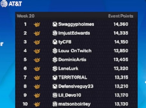 Carlo (250K XBOX Champion) tweet media