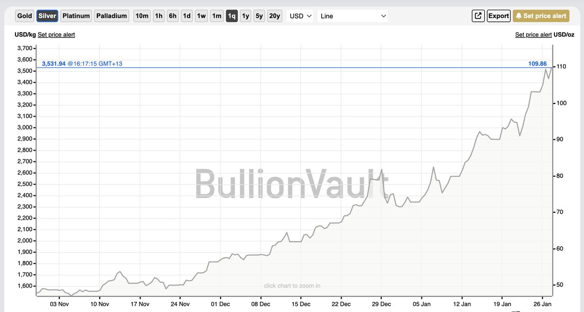 SamSmithReports's tweet image. Quick question, might some gold and silver reserves have helped with 'price stability'? 😅