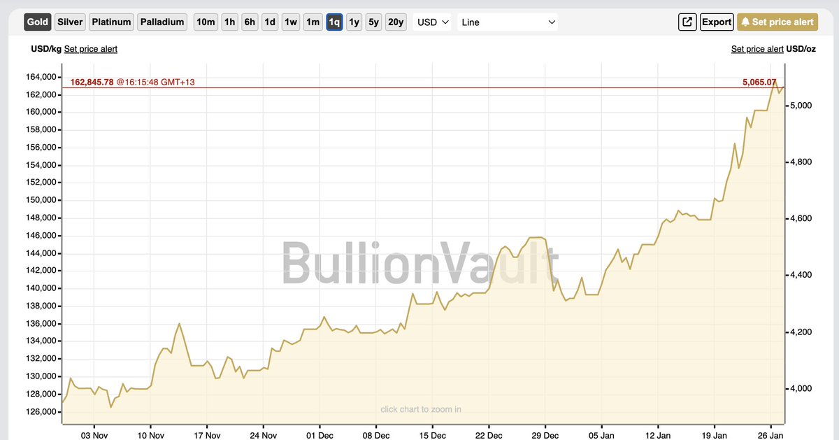 SamSmithReports's tweet image. Quick question, might some gold and silver reserves have helped with 'price stability'? 😅