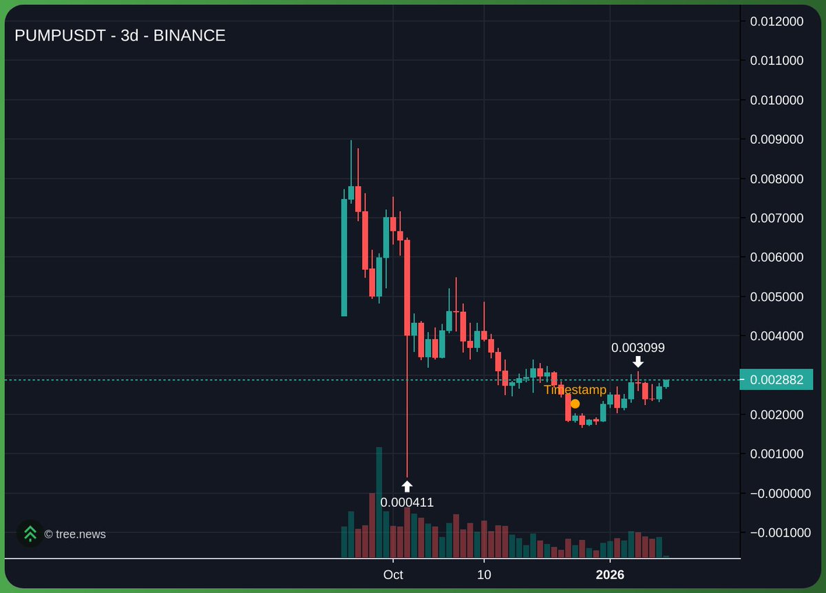 shaams 🐂 tweet media
