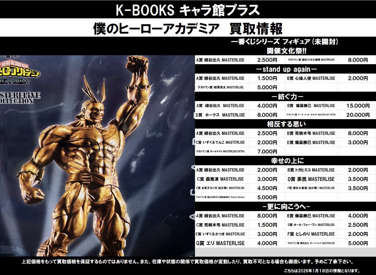 買取情報】 僕のヒーローアカデミア ☆一番くじシリーズ フィギュア 