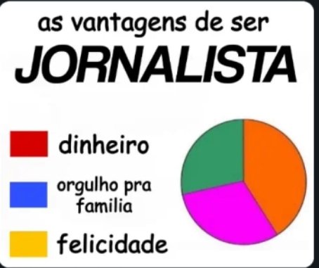 leogrossi19's tweet image. Já dizia o gráfico
