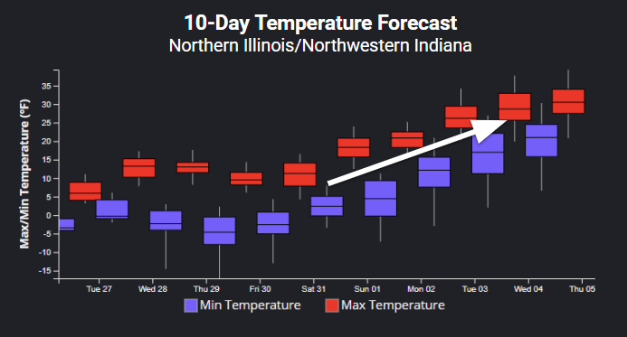 NWS Chicago tweet media
