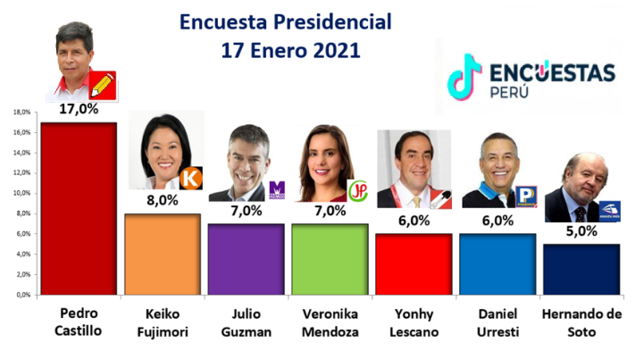 El dibujolago tweet media