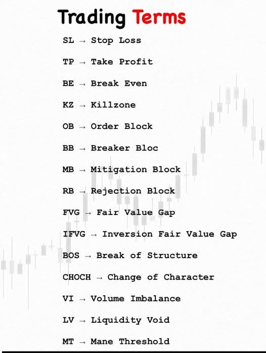 Understand this terms