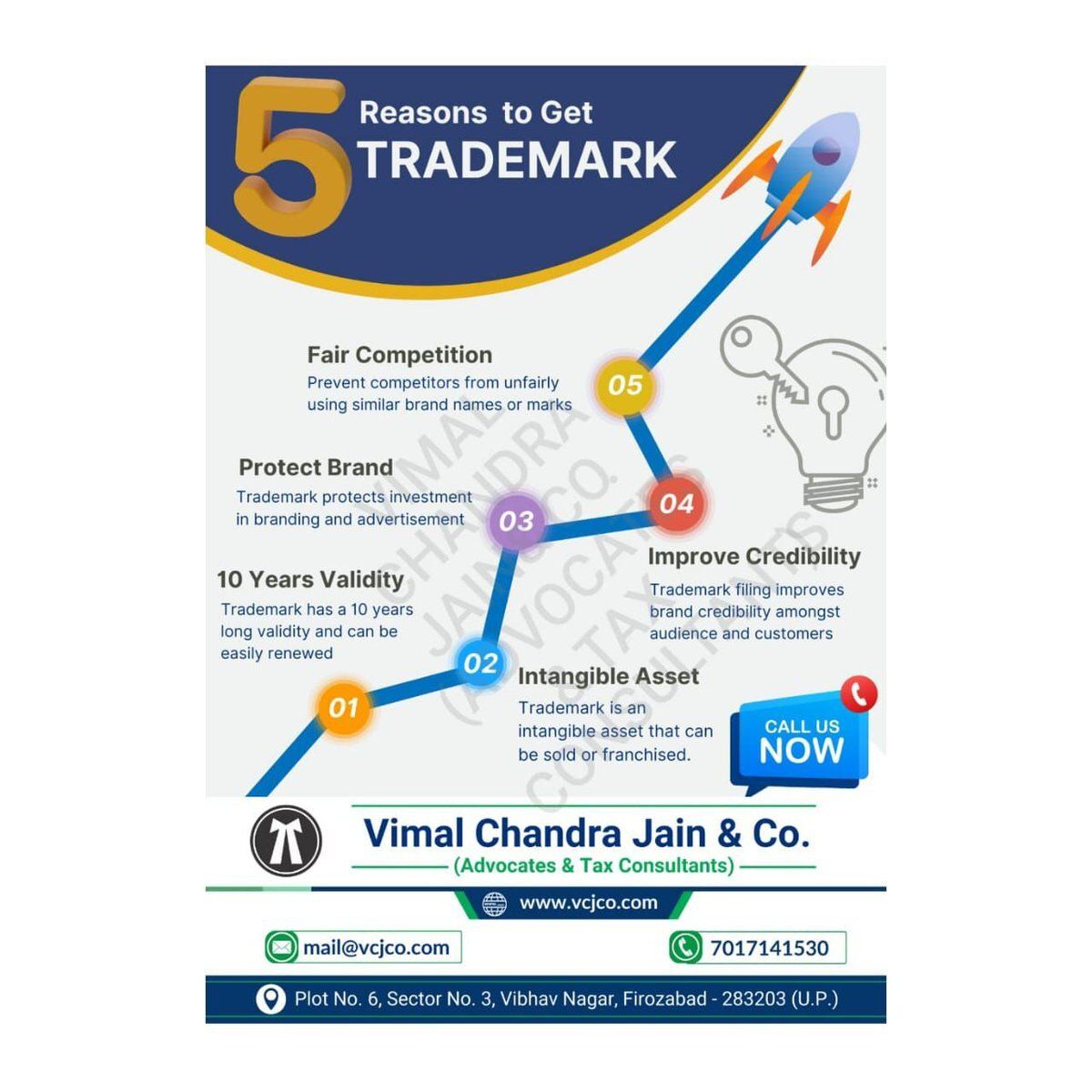 vcj_co's tweet photo. 5 reasons to get a Trademark ™️ ©®™
#trademark #tm #ipr #patent #copyright #IPIndia #mathura #vrindavan #jalesar #kotla #dholpura #bharatpur #fariha #jasrana #sirsaganj #etah #auraiya #etawah #kanpur #tundla #vcjco #firozabad #agra #shikohabad #itr #incometaxreturn #refund #gst #gstr #gstregistration