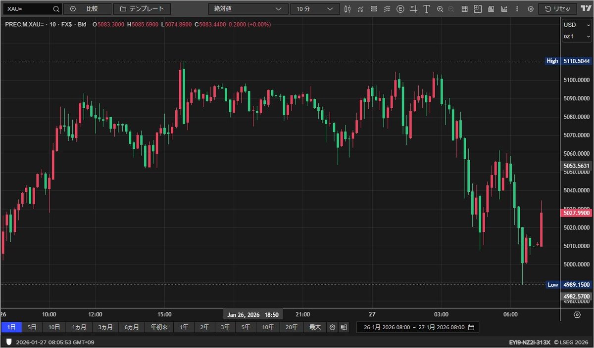 Bruce Ikemizu (@BruceIkeGold) / Posts / X