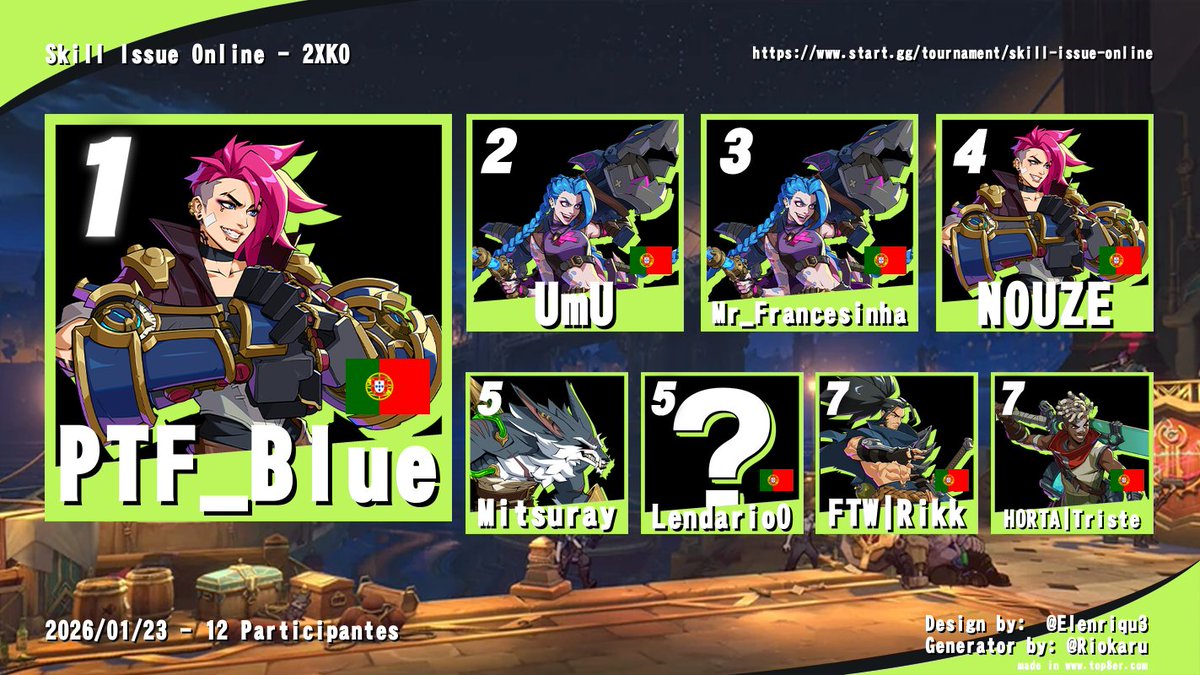 Team Skill Issue tweet media