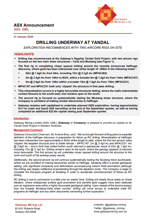 gateway_mining's tweet photo. Drilling has re-commenced at Gateway's flagship Yandal Gold Project in WA with two aircore rigs, with the first completing closer spaced drilling around the recently announced Haflinger discovery. 

https://t.co/449sZik0jv

$GML #gold #exploration #discovery #WA #ASX https://t.co/fneKiP8LqT