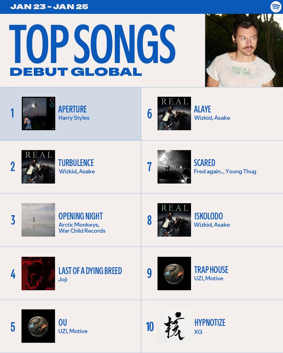 Spotify's tweet image. The charts are live ✨ Which tracks can’t you stop playing?