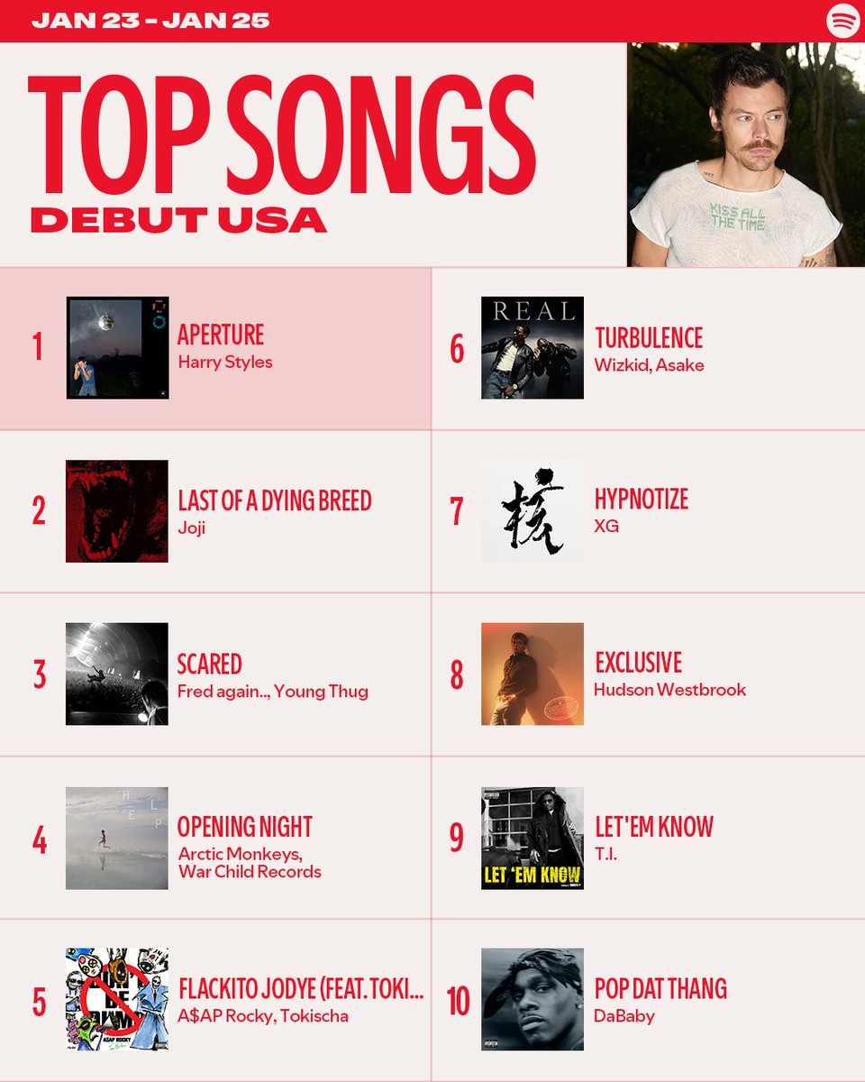 Spotify's tweet image. The charts are live ✨ Which tracks can’t you stop playing?