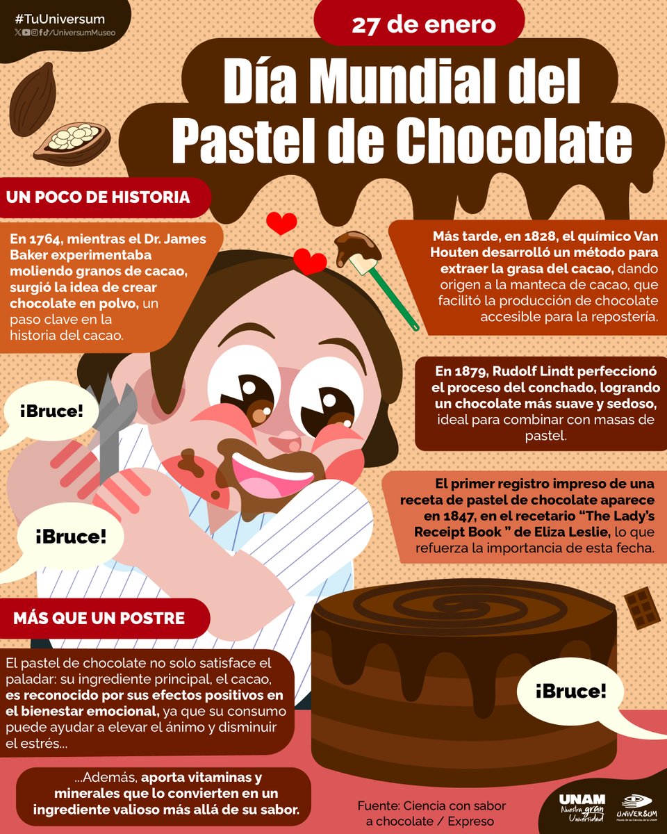 Universum Museo tweet media