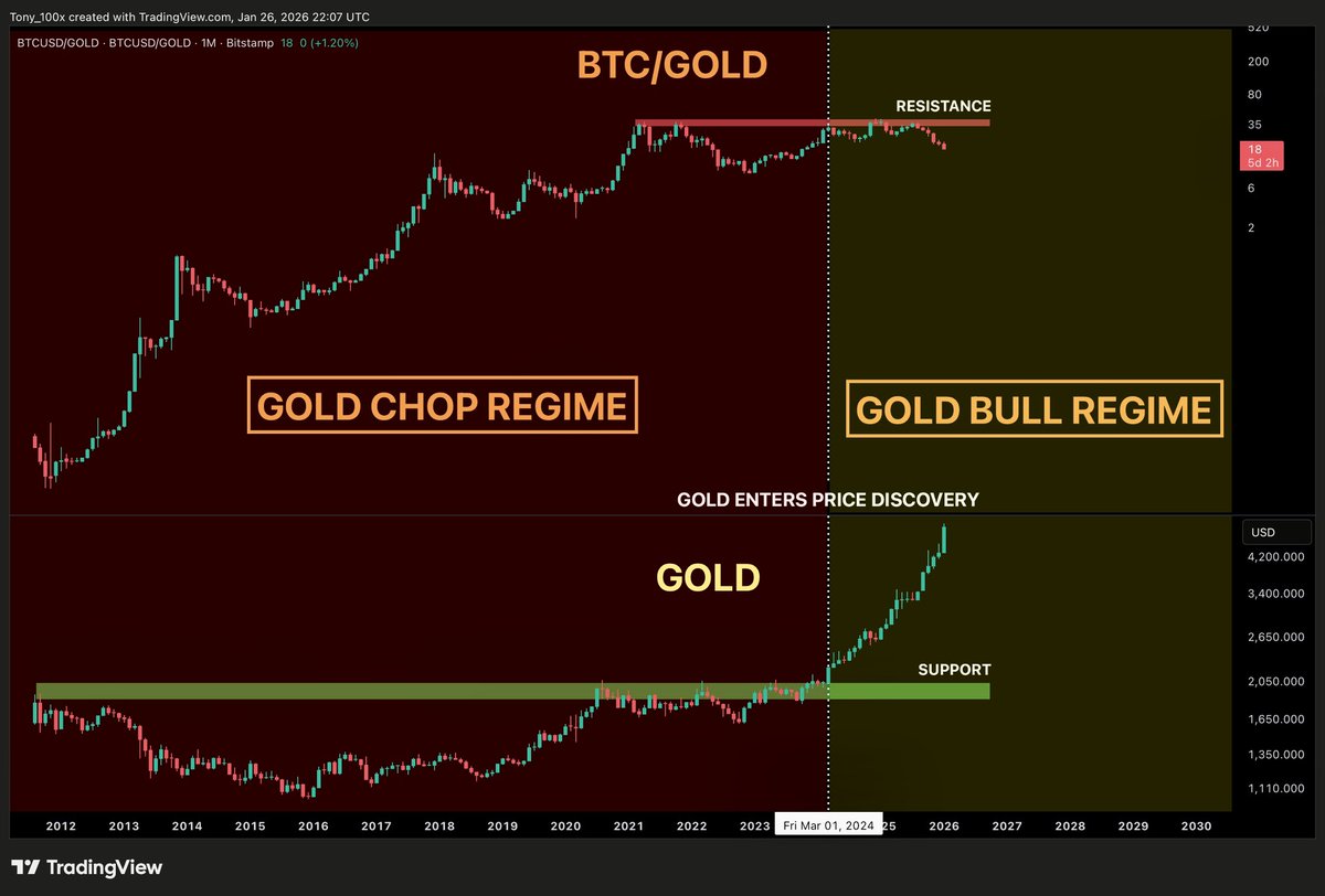 Tony (@Ape_100x) / Posts / X