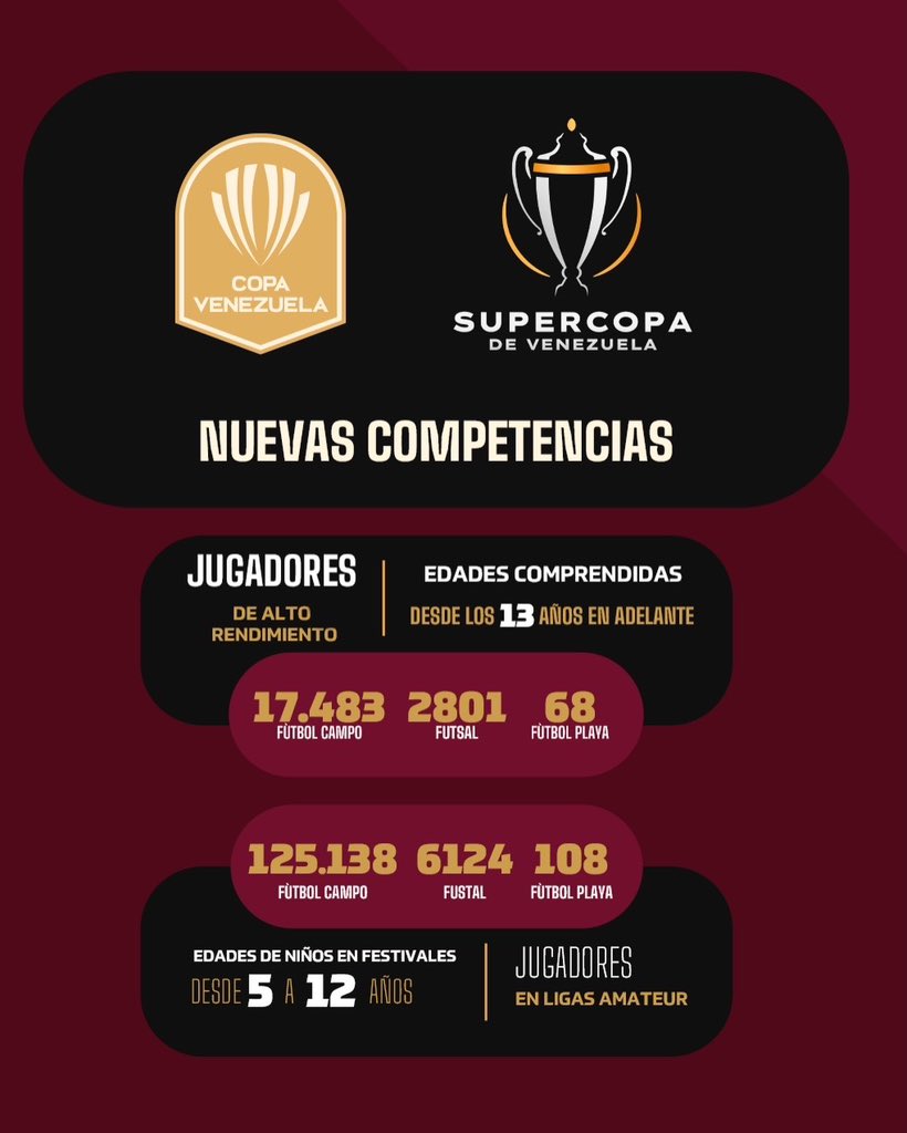 𝘾𝙞𝙢𝙞𝙚𝙣𝙩𝙤𝙨 𝙨𝙤́𝙡𝙞𝙙𝙤𝙨 para el 𝙙𝙚𝙨𝙖𝙧𝙧𝙤𝙡𝙡𝙤. 🤓

Conoce los detalles de 𝙣𝙪𝙚𝙨𝙩𝙧𝙖𝙨 𝙗𝙖𝙨𝙚𝙨. ➡️

#SiempreVinotinto