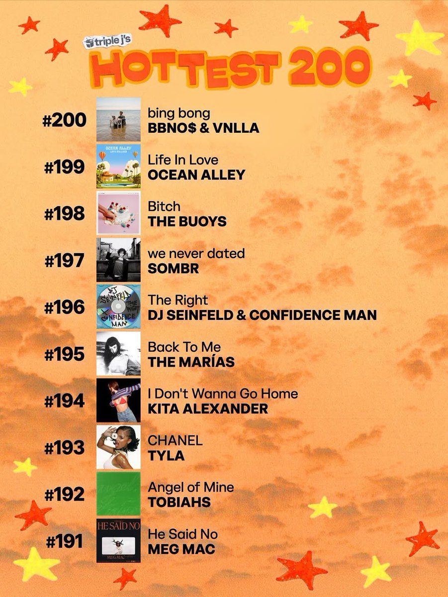 Hottest 100 of 2025 Updates tweet media