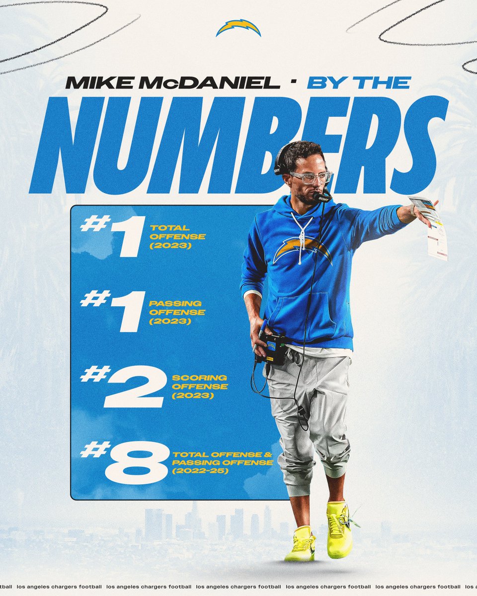 Los Angeles Chargers tweet media