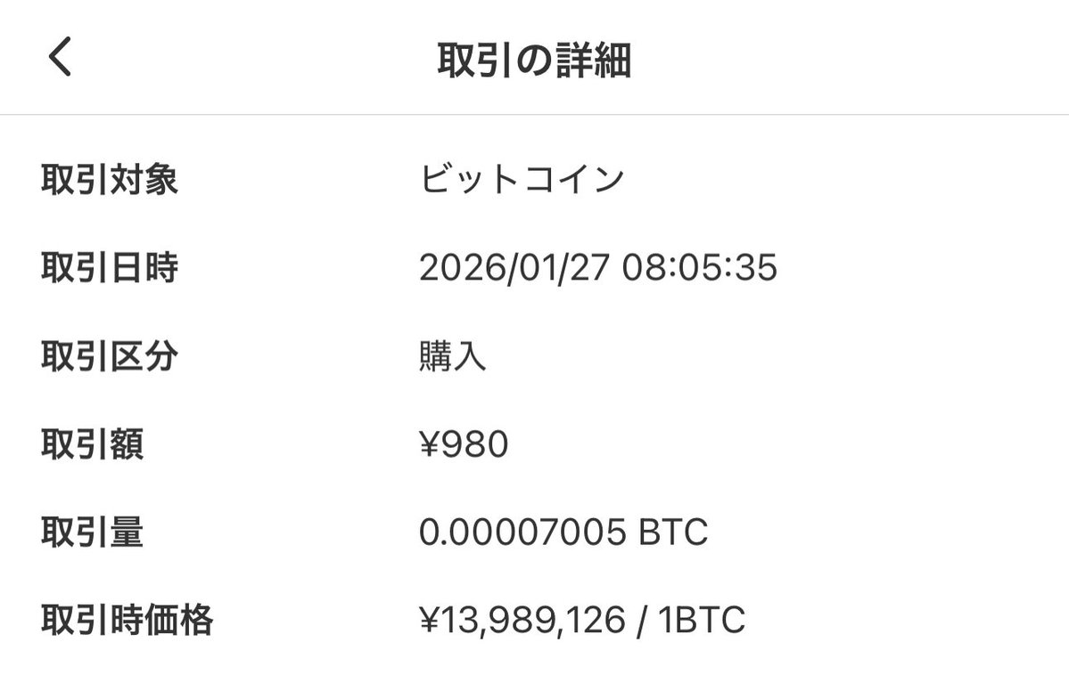 久しぶりにビットコインを購入。私にとってのガラクタをメルカリに出して得た販売利益はすべてビットコインへ投資しています。評価してもらった タイミングで機械的に購入すれば価格を気にせず躊躇しないで買い増しすることが可能です！現在の運用額は約61,000円
