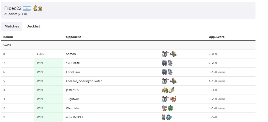 2°/200 Pumpkaweekly 26/01  

Jugué Gholdengo/Lunatone, mas que contento por el resultado, diría que las horas de PTCGO por fin van mostrando resultados.  
Mañana toca League challenge veremos como responde el deck!🤟🏻 

#Jcclive #Pokemon #PokemonTCG #PTCGO #Limitless #Gholdengo 🇨🇱