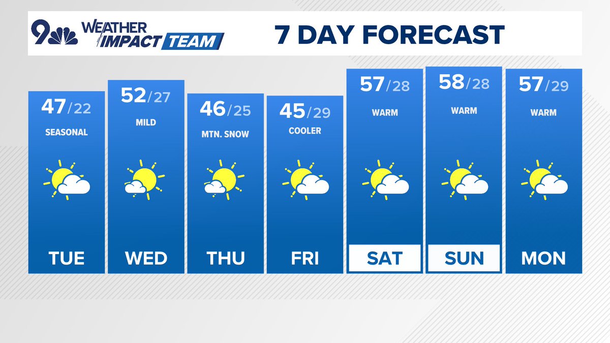 Chris Bianchi tweet media