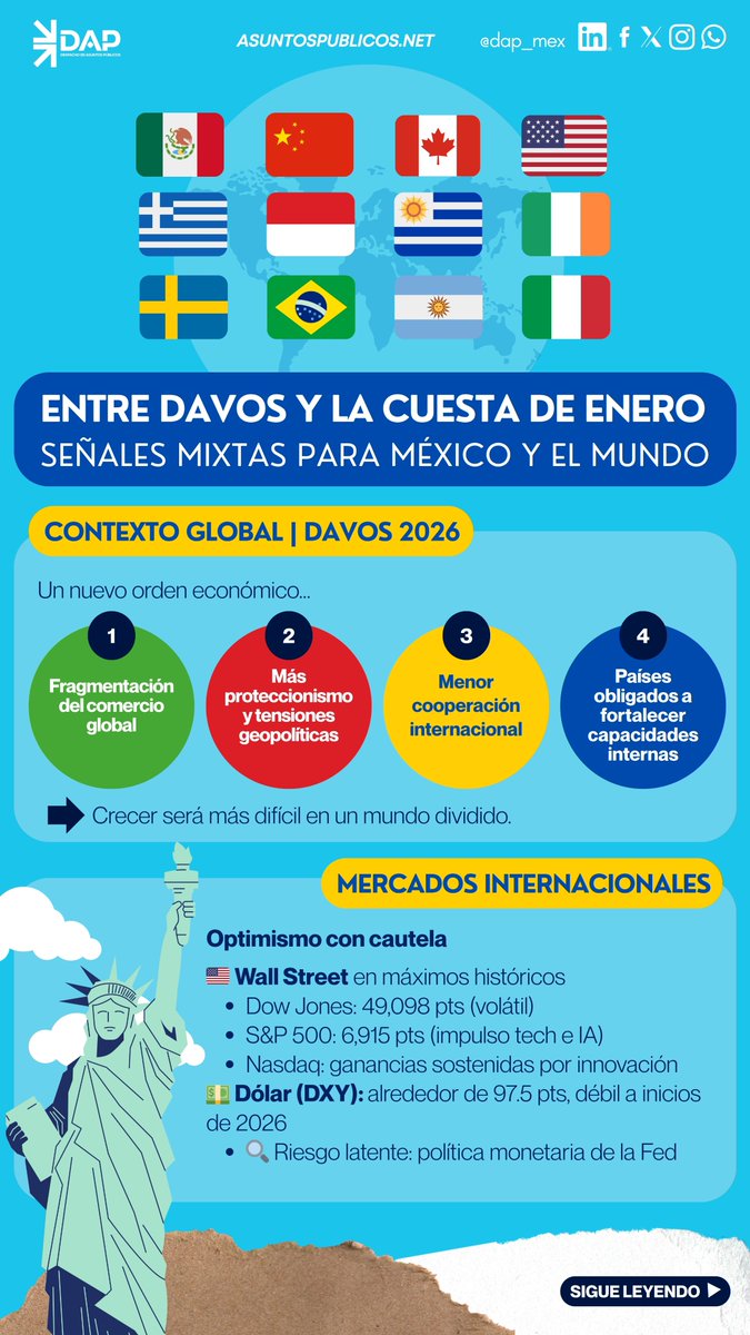 Detecta plataforma DUTT percepción global mercado 2026.sxp