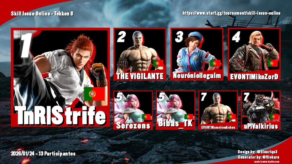 Team Skill Issue tweet media