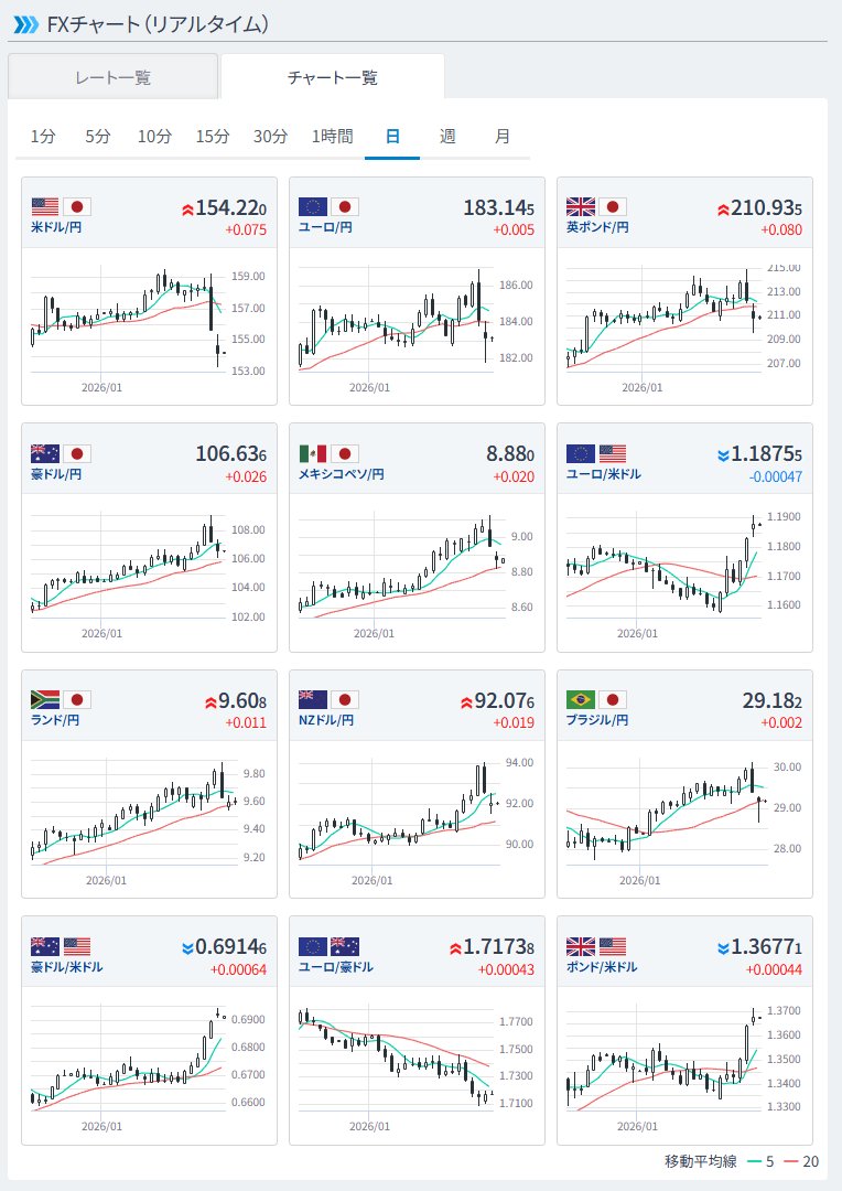 □為替レート #FXチャート（#リアルタイム） リンク：https://t.co/y3u2KHdyYa