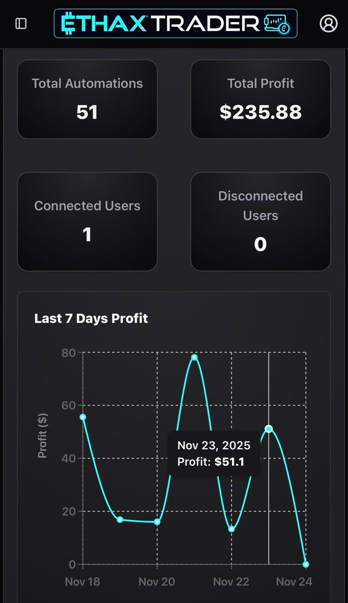 Stuck between beginner luck and pro results? We get it. 📈 If you have the drive but
lack the deep-dive knowledge or the hours to commit, ETHAX is built for you.
Turn your intermediate understanding into expert execution. It's time to trade with
genuine confidence.