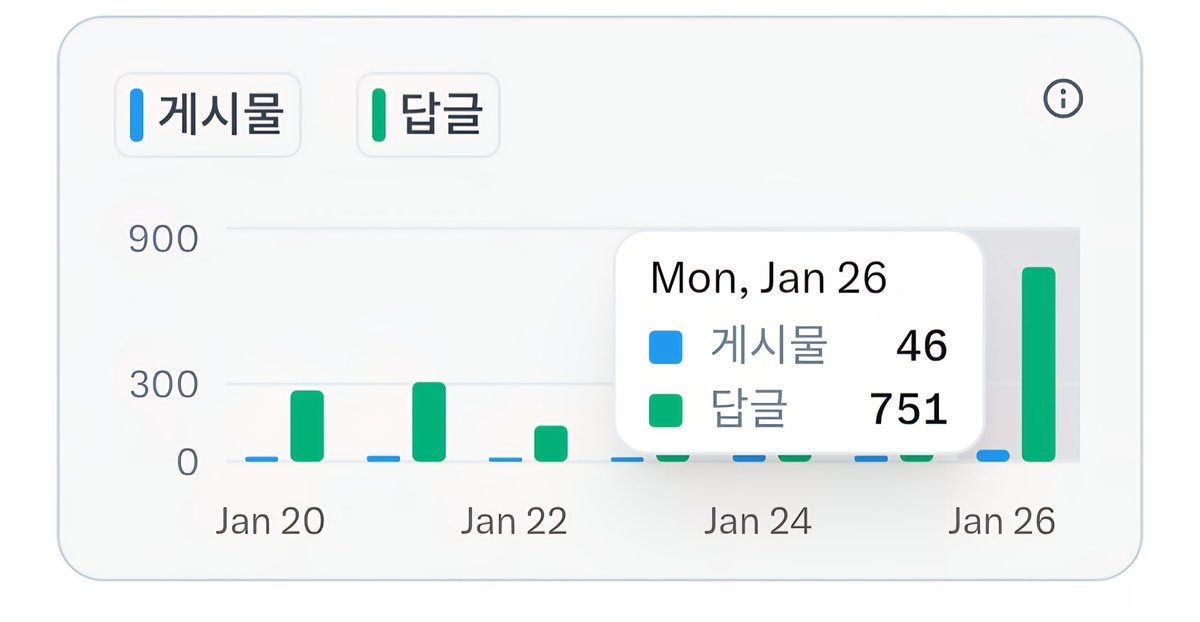 ento1995's tweet image. 형님들 오늘도 인사 박습니다 

이번에도 주어진 할당량 초과 달성!

오늘은 현생복귀지만 열심히 해보겠습니다!

다같이 함께 가즈아!