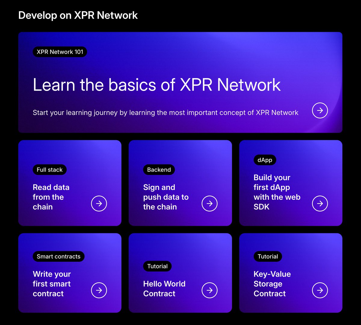 XPR Network (@XPRNetwork) / Posts / X