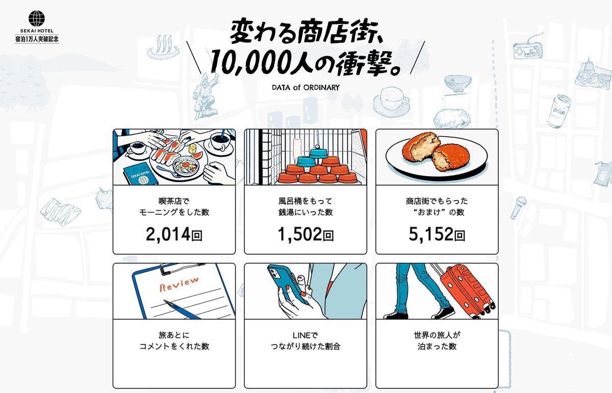 yoppymodel's tweet photo. ずっと応援してる、布施のSEKAI HOTELが年間宿泊者1万人突破！！
ほーらー！
布施の波が来てるんだって！！

なにけん行って戎湯行ってよしひろ行って淡路屋で酒飲んでSEKAI HOTEL泊まって純喫茶でモーニング食べてってください！ https://t.co/rzUu67Bd5Q