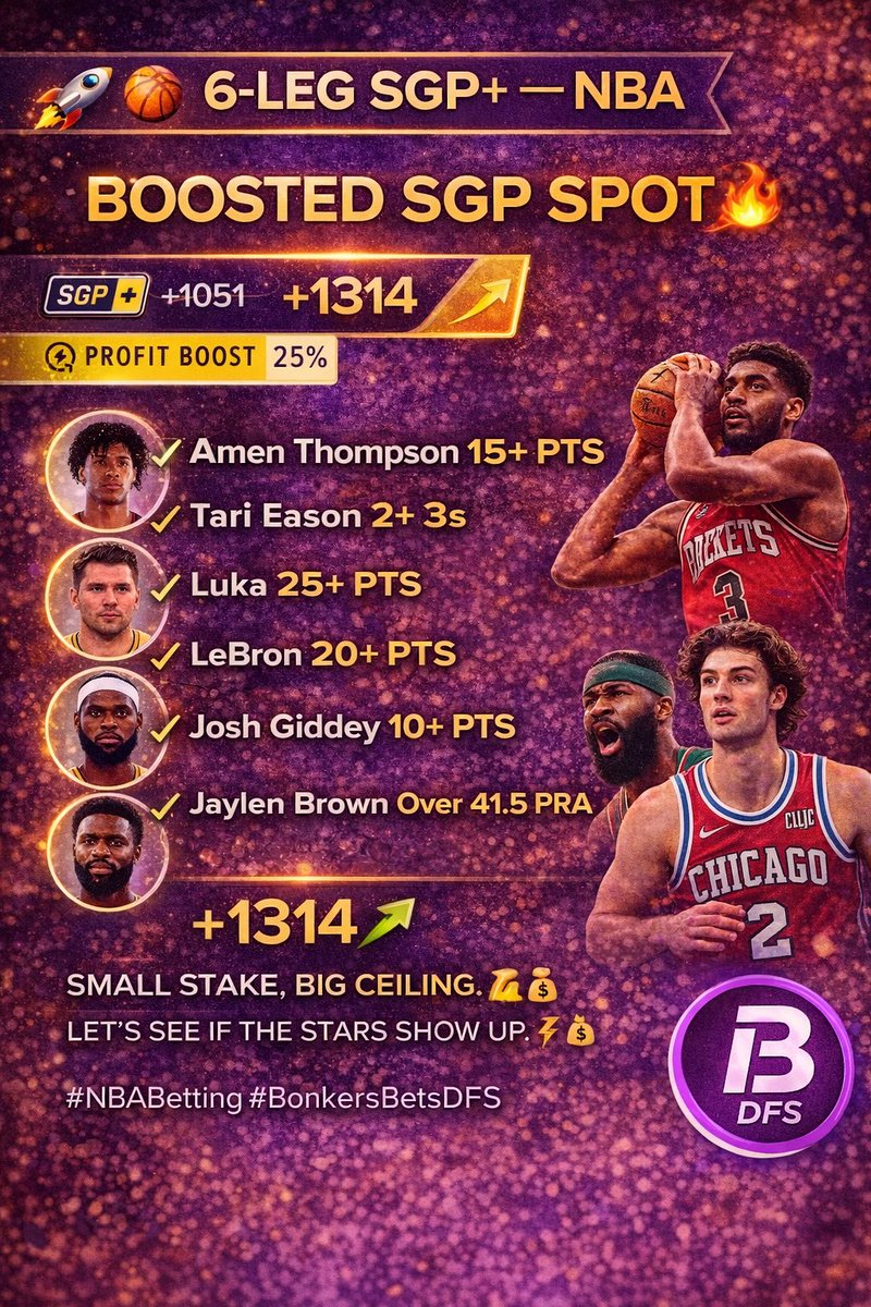 BonkersBetsDFS's tweet photo. 🚀 6-LEG SGP+ — NBA 0.1u

Boosted spot tonight 🔥

• Amen Thompson 15+ PTS
• Tari Eason 2+ 3s
• Luka 25+ PTS
• LeBron 20+ PTS
• Josh Giddey 10+ PTS
• Jaylen Brown 41.5+ PRA

+1314 with the boost 📈
Small stake, big ceiling. Let’s see if the stars show up ⭐💰

#NBABetting #BonkersBetsDFS