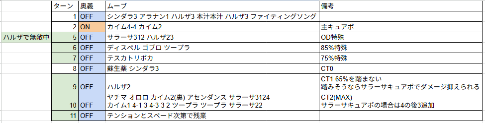 ｻｼｱなしの両面レスラー
調整むずくて時速ムーブじゃなかった😞