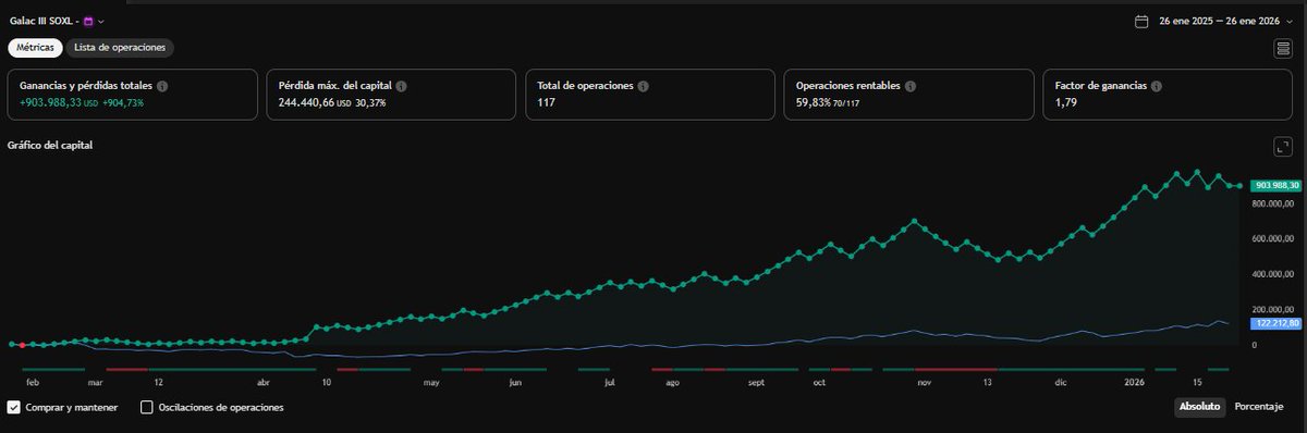 algo3x.com-algorithms on real time TQQQ-SPXL.SOXL tweet media