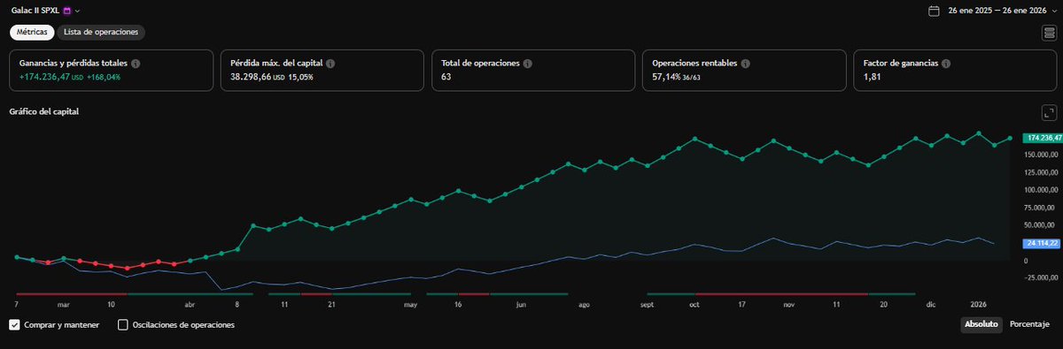 algo3x.com-algorithms on real time TQQQ-SPXL.SOXL tweet media