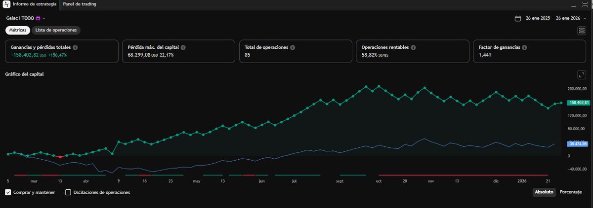 algo3x.com-algorithms on real time TQQQ-SPXL.SOXL tweet media
