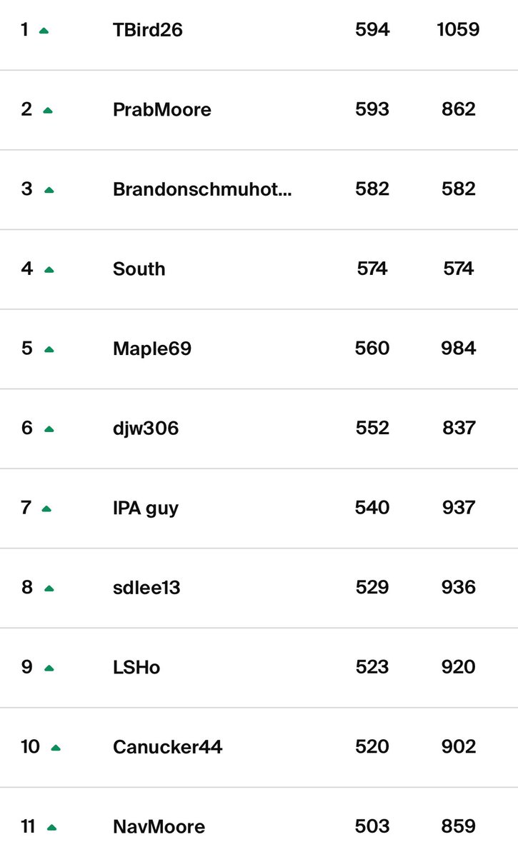 West Coast GolfGroup tweet media