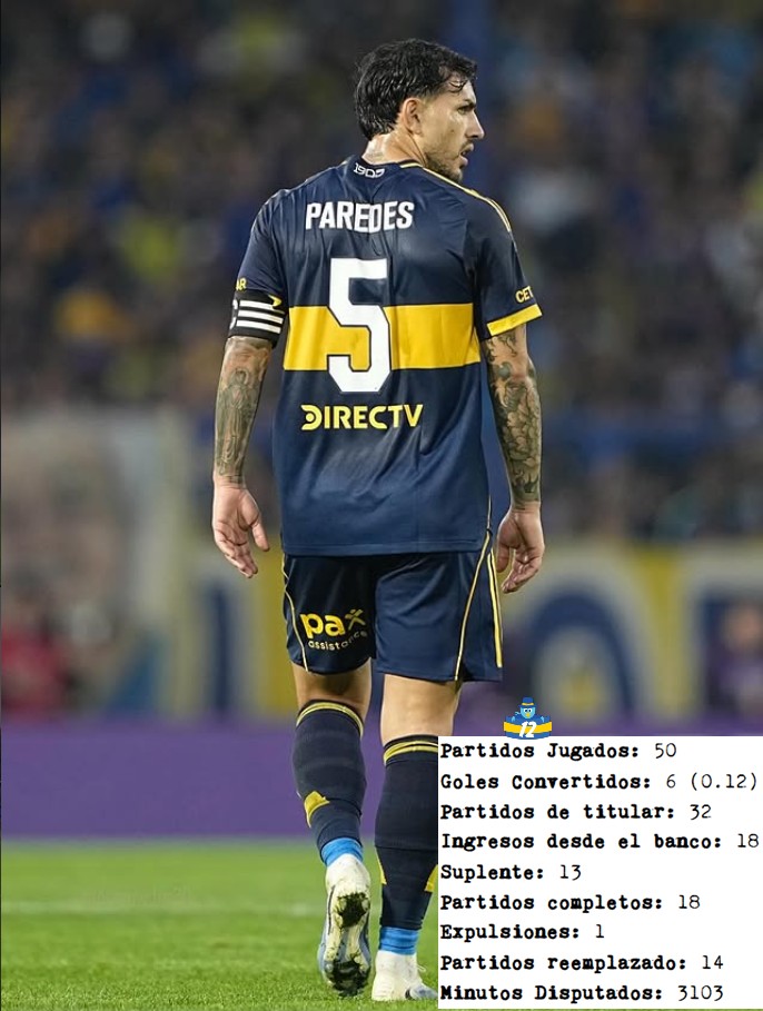 la12tuittera's tweet image. 🔎Ayer, LEANDRO PAREDES llegó a su PARTIDO 50 con la camiseta de #Boca. (Datos @historiadeboca) 

🔝Además, registró su QUINTA ASISTENCIA para Lea en 19 partidos desde su regreso.

✨Jugador diferencial.