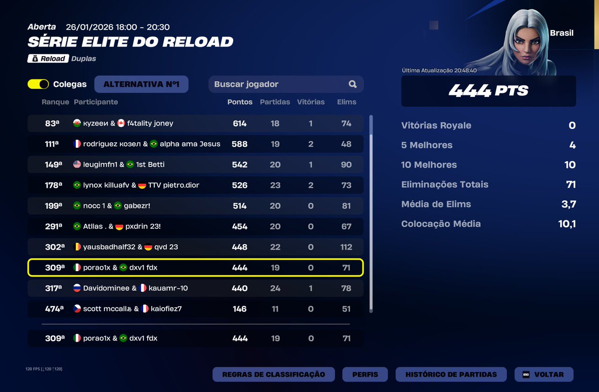 GG, 2 dias péssimos, joguei com o cara que comprou a conta do <a href="/luluzefps/">luluzé</a> e fala que tem doll😆 (<a href="/PORAOFN2/">porao</a> )