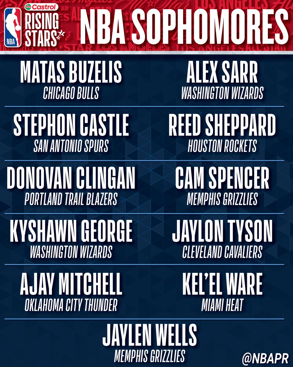 NBAPR's tweet image. The 2026 Castrol Rising Stars NBA Sophomores ⬇️